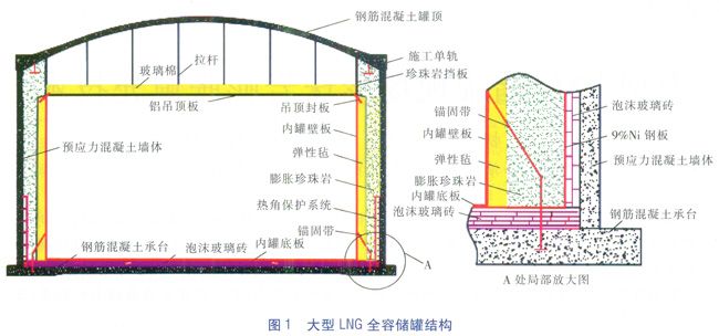 LNG儲罐現場珍珠巖膨脹填充